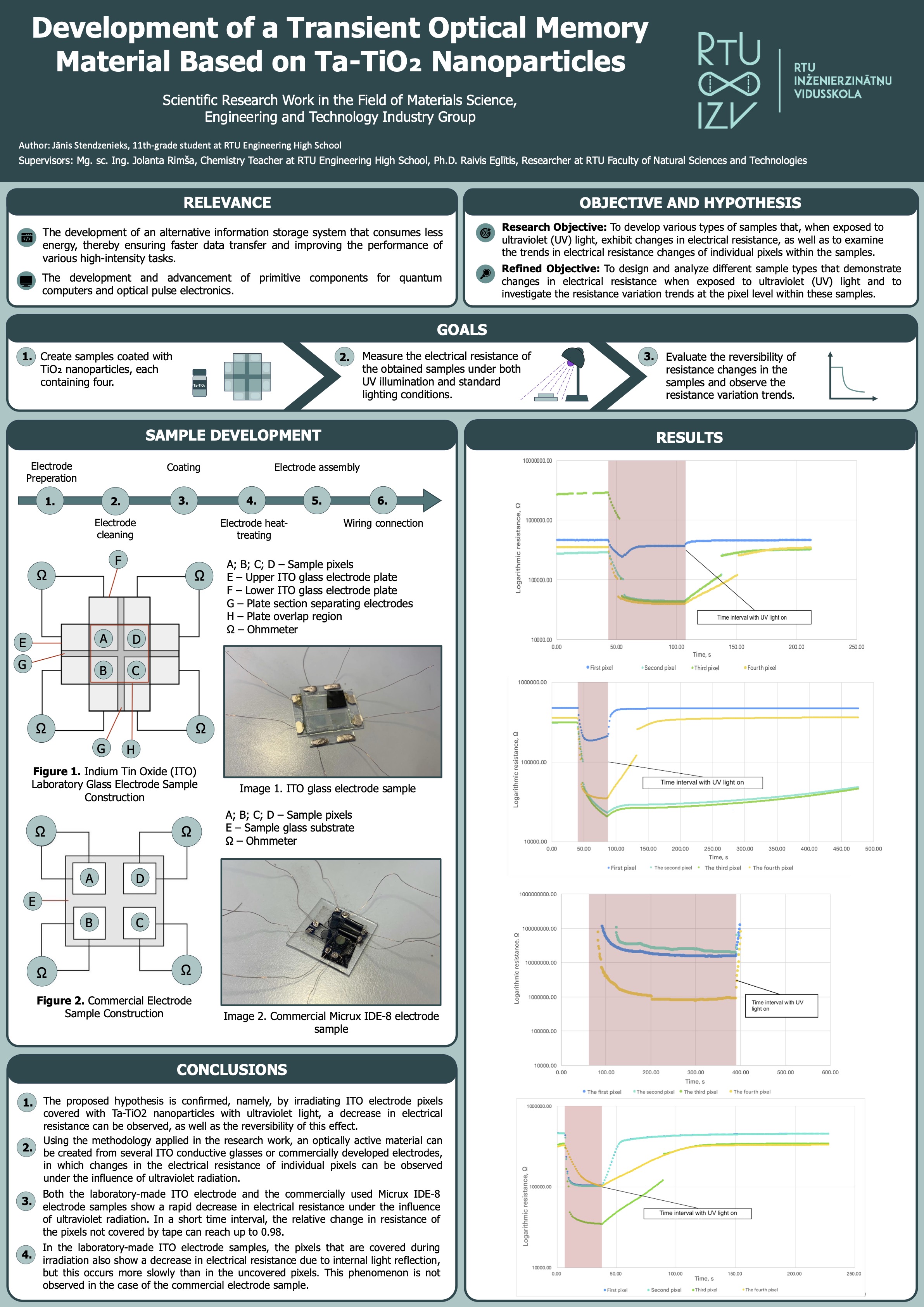 Research Poster